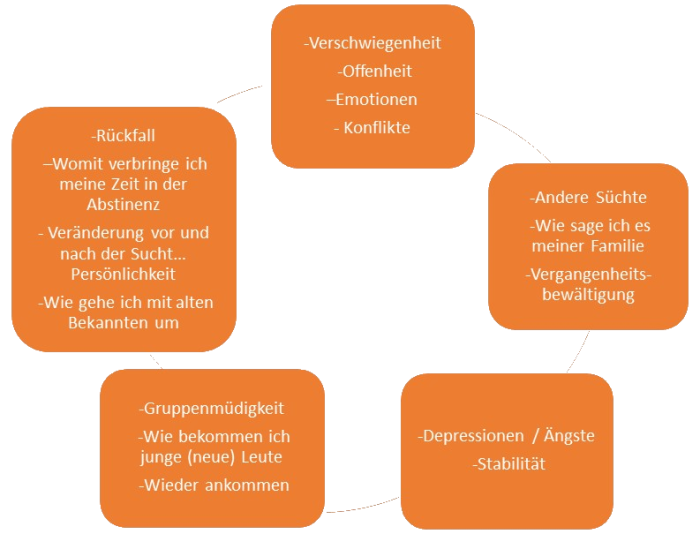 2023.10. Klausurtagung 3